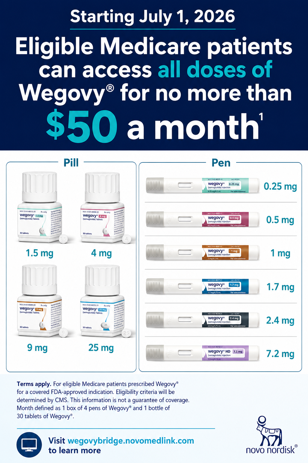 Wegovy Medicare GLP-1 Bridge Program